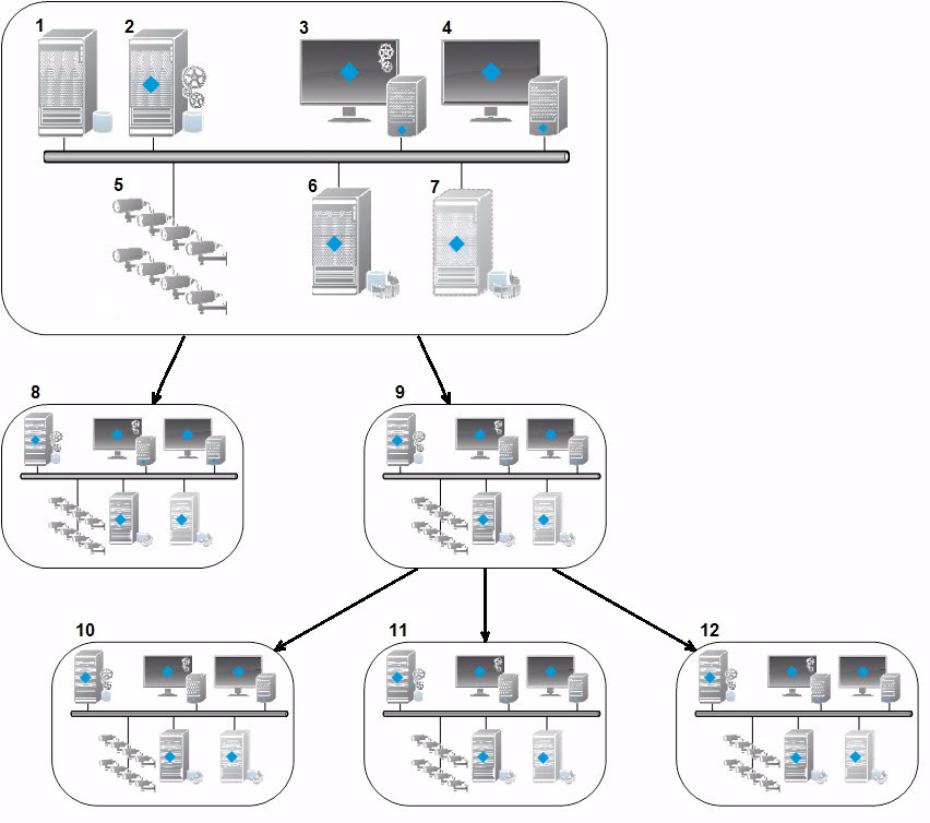 What Is Federated Architecture FTNWIK What Is Federated Architecture FTNWIK