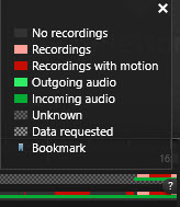 XProtect Smart Clientタイムラインの色の凡例。