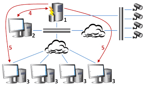 Modules d'extension personnalisés qui déclenchent des alarmes dans votre système XProtect.