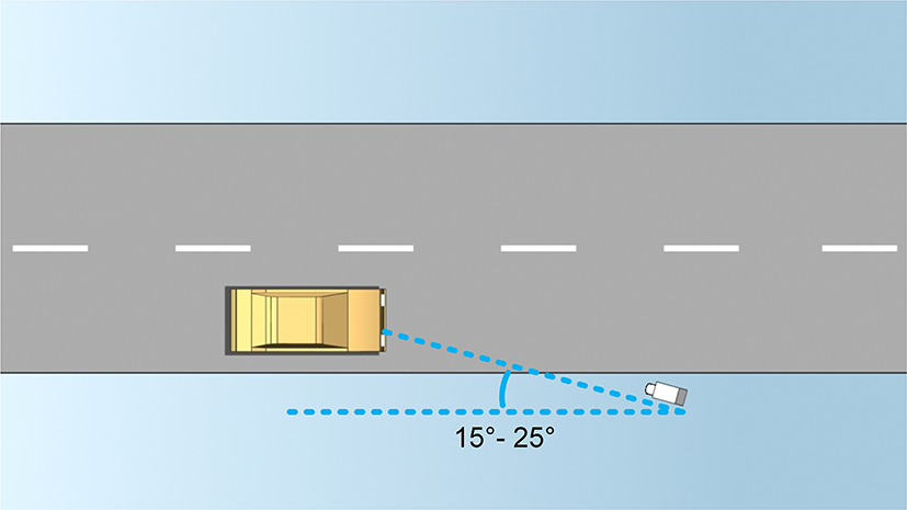 L'angle de vision horizontal maximal recommandé d'une caméra utilisée pour la LPR.