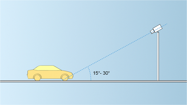 Recommended vertical view angle of a camera used for LPR.