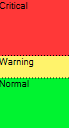 Thresholds between the three hardware states in System Monitor.