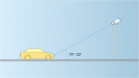 Recommended vertical view angle of a camera used for LPR.