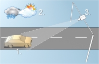 Factors that influence the configuration of LPR.