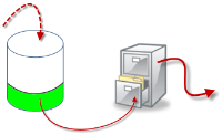 Data moved from recording storage to archive storage in XProtect VMS.