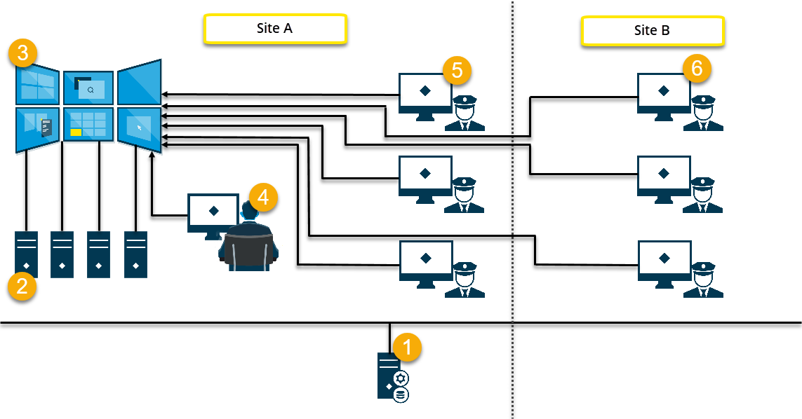 smart-wall-setup-scenarios