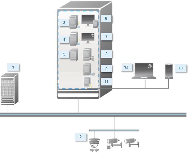 Example of a Single Computer installation.