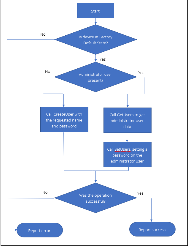 Diagram

Description automatically generated