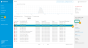 The Details button for a selected error on the Errors page in Milestone Customer Dashboard.