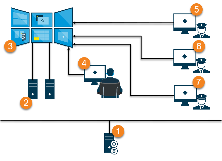 Scenarios of how to configure your video wall