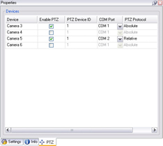 PTZ tab, with PTZ enabled for two channels on a video encoder.