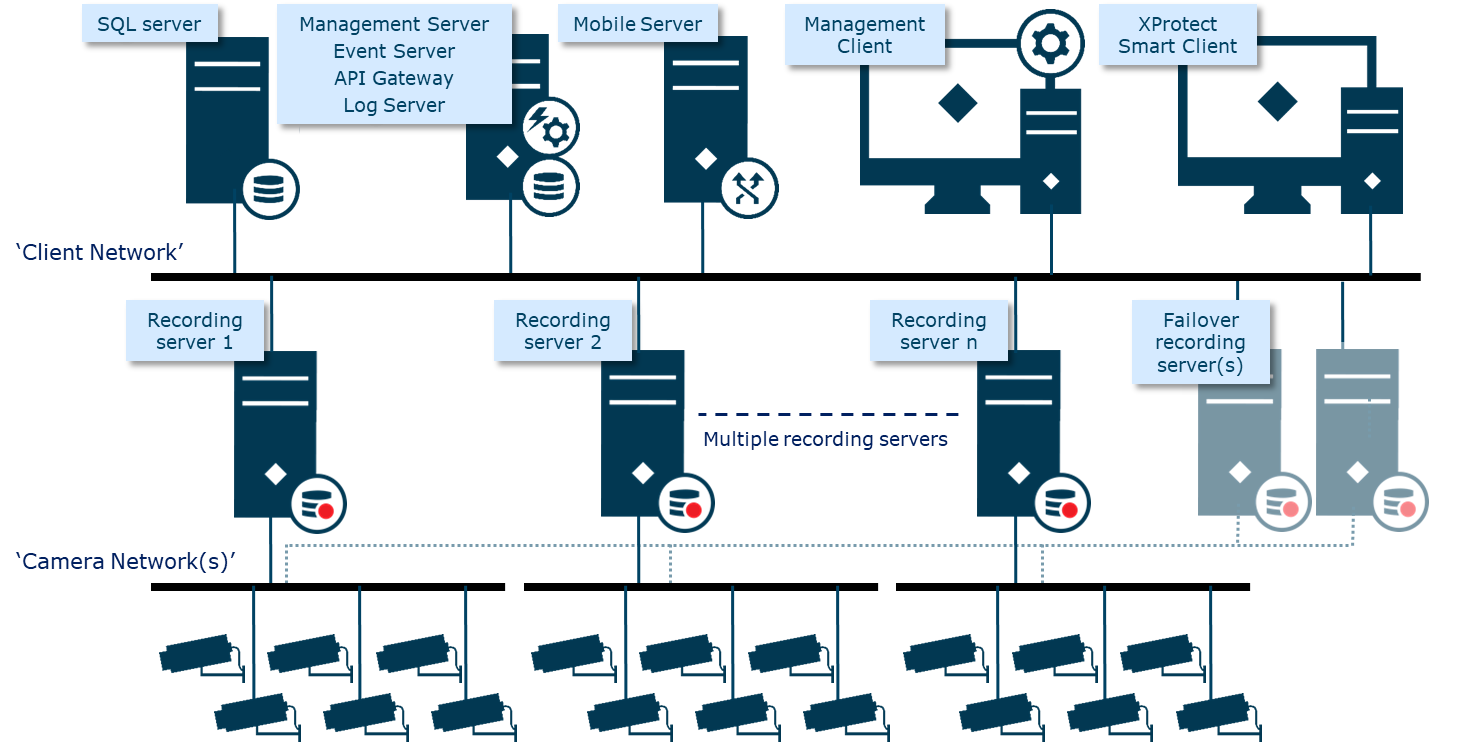 VMS Design Guide