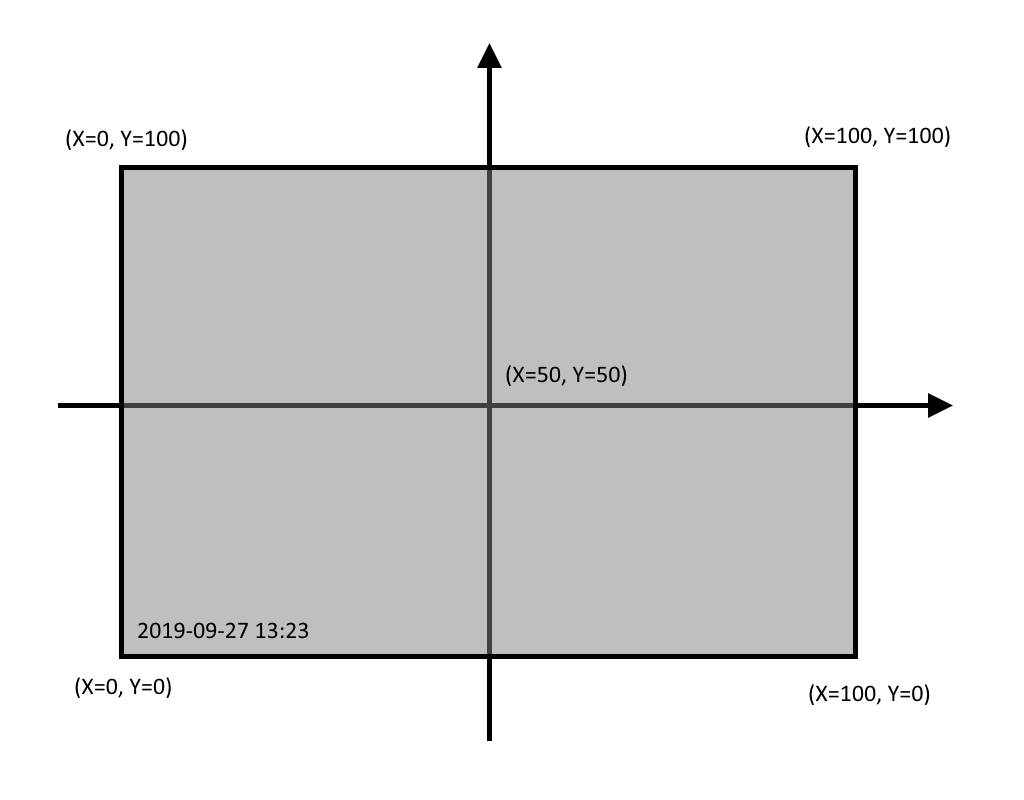 Chart, diagram, box and whisker chart

Description automatically generated