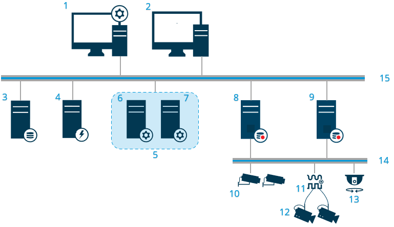 An example of a distributed system setup.