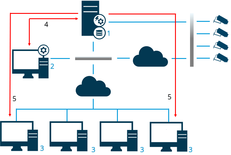 Custom plug-ins triggering alarms in your XProtect system.