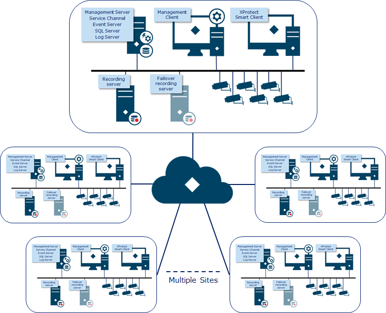 Diagram

Description automatically generated