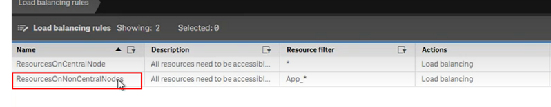 Qlik ResroucesOnNonCentral.png