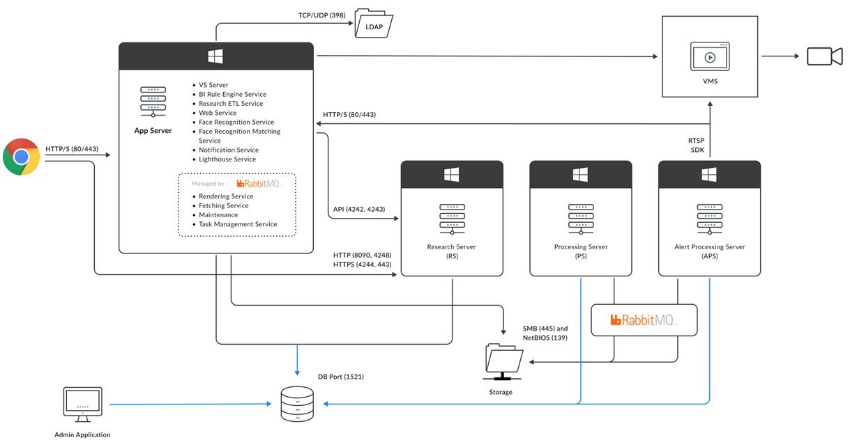Distributed architecture 64.png