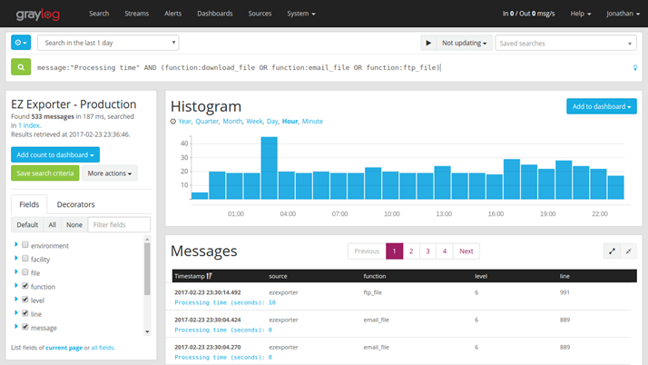 Graylog histogram.png