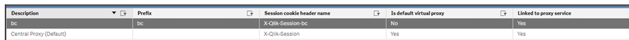 RESEARCH central proxy.png