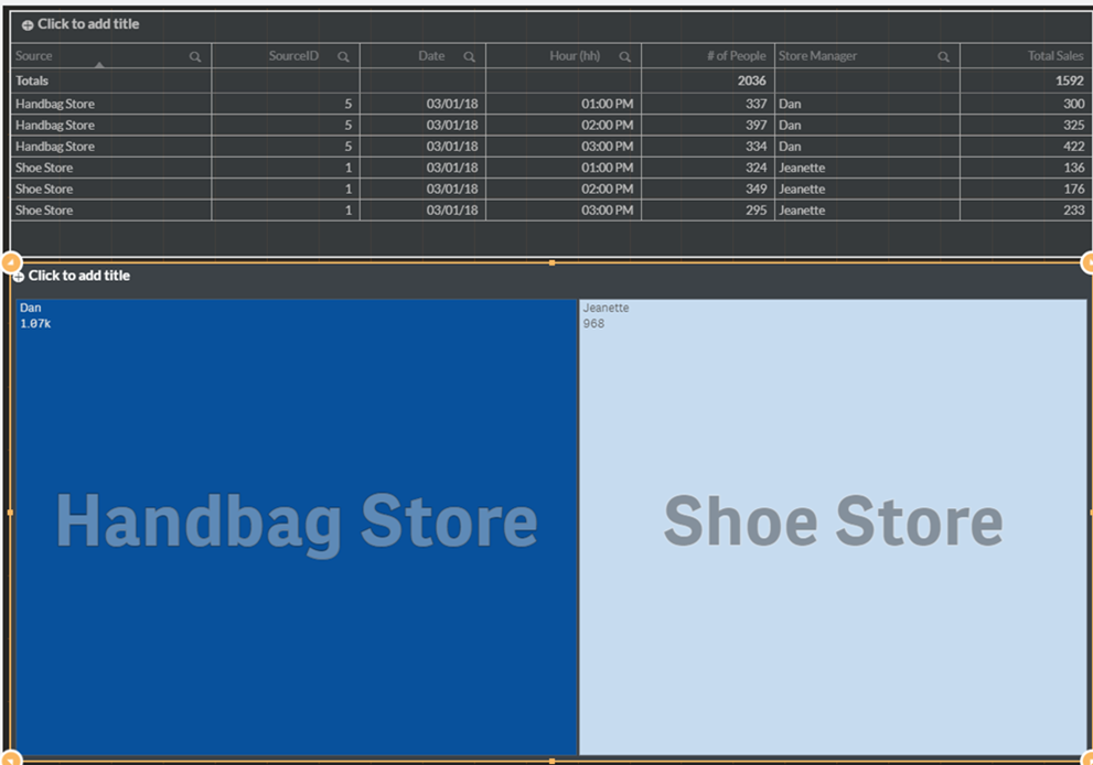Treemap on dashboard.png