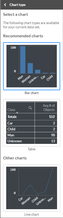 Recommended charts.png