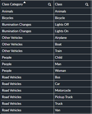 Class Category table.png