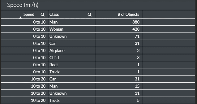 Chart data in table.png