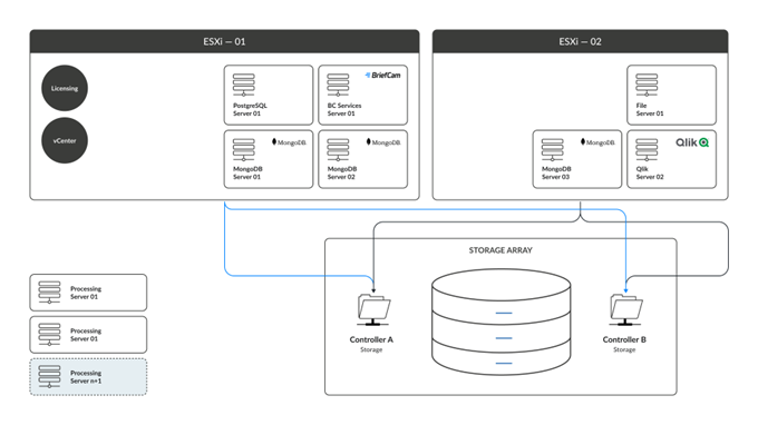 VMware architecture 1.png