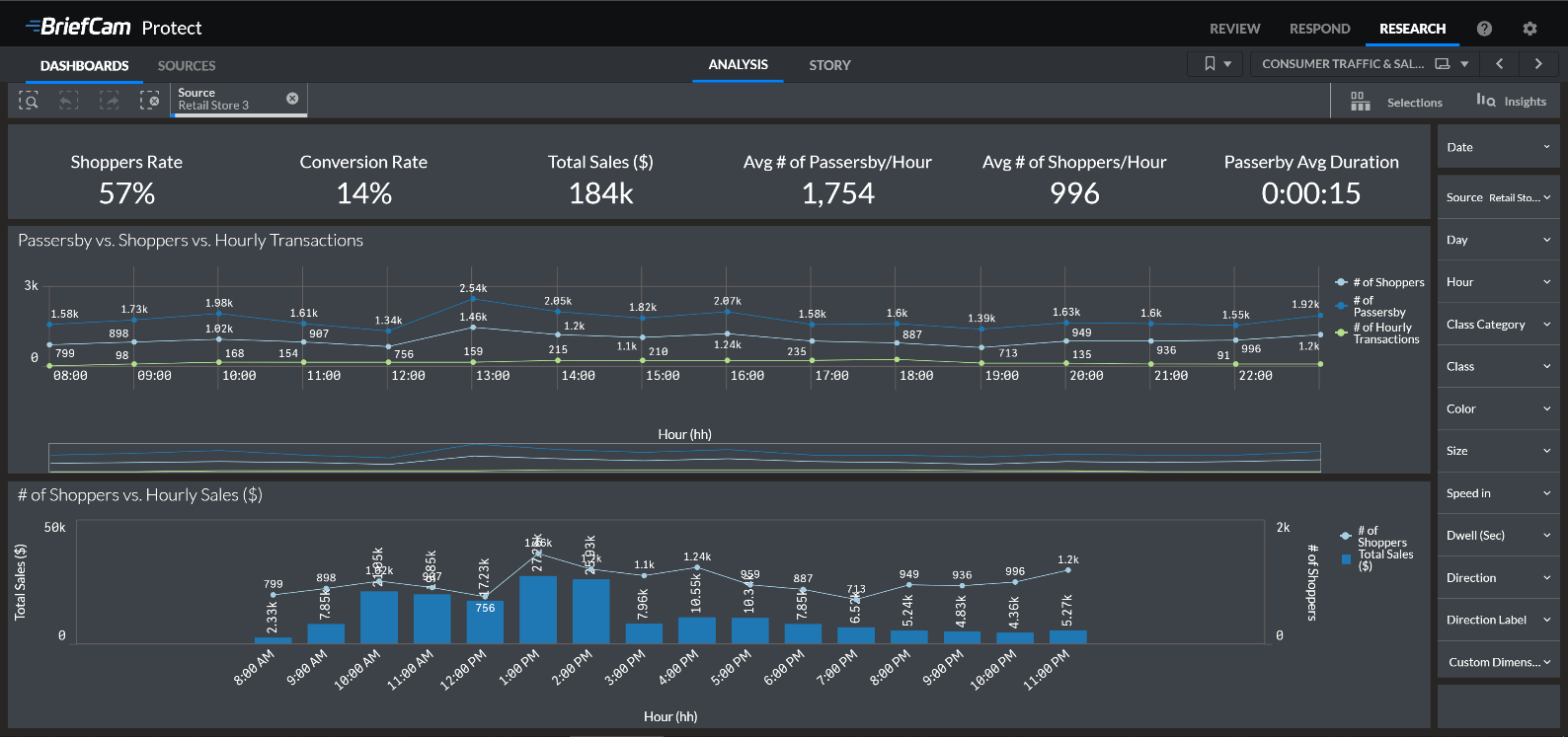 Dashboard - Consumer Traffic.png