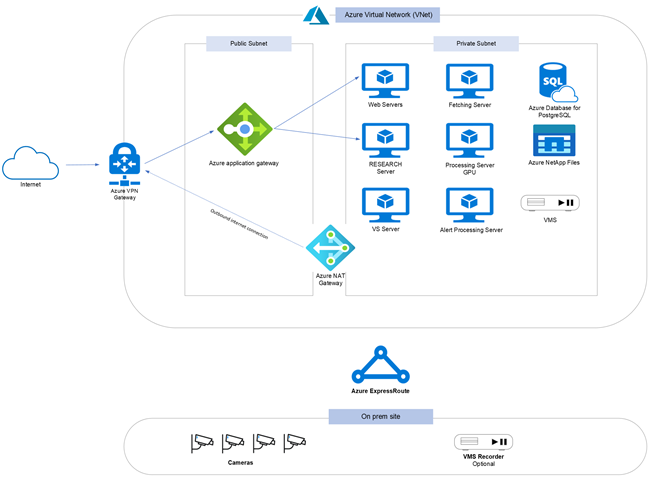 BriefCam Azure deployment.png