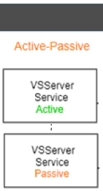 High availability active passive.png