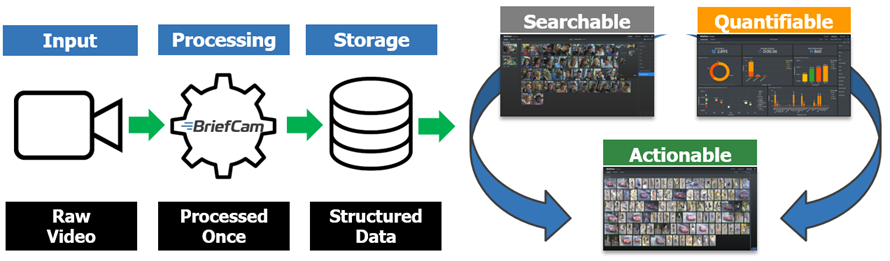 Input Processing Storage.png