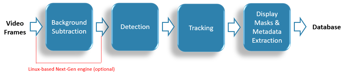 Video pipeline NextGen.png