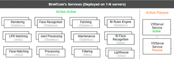 High availability active active.png
