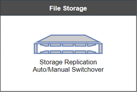 File storage redundancy.png