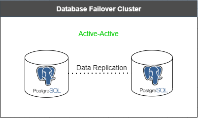 High Availability PostgreSQL.png