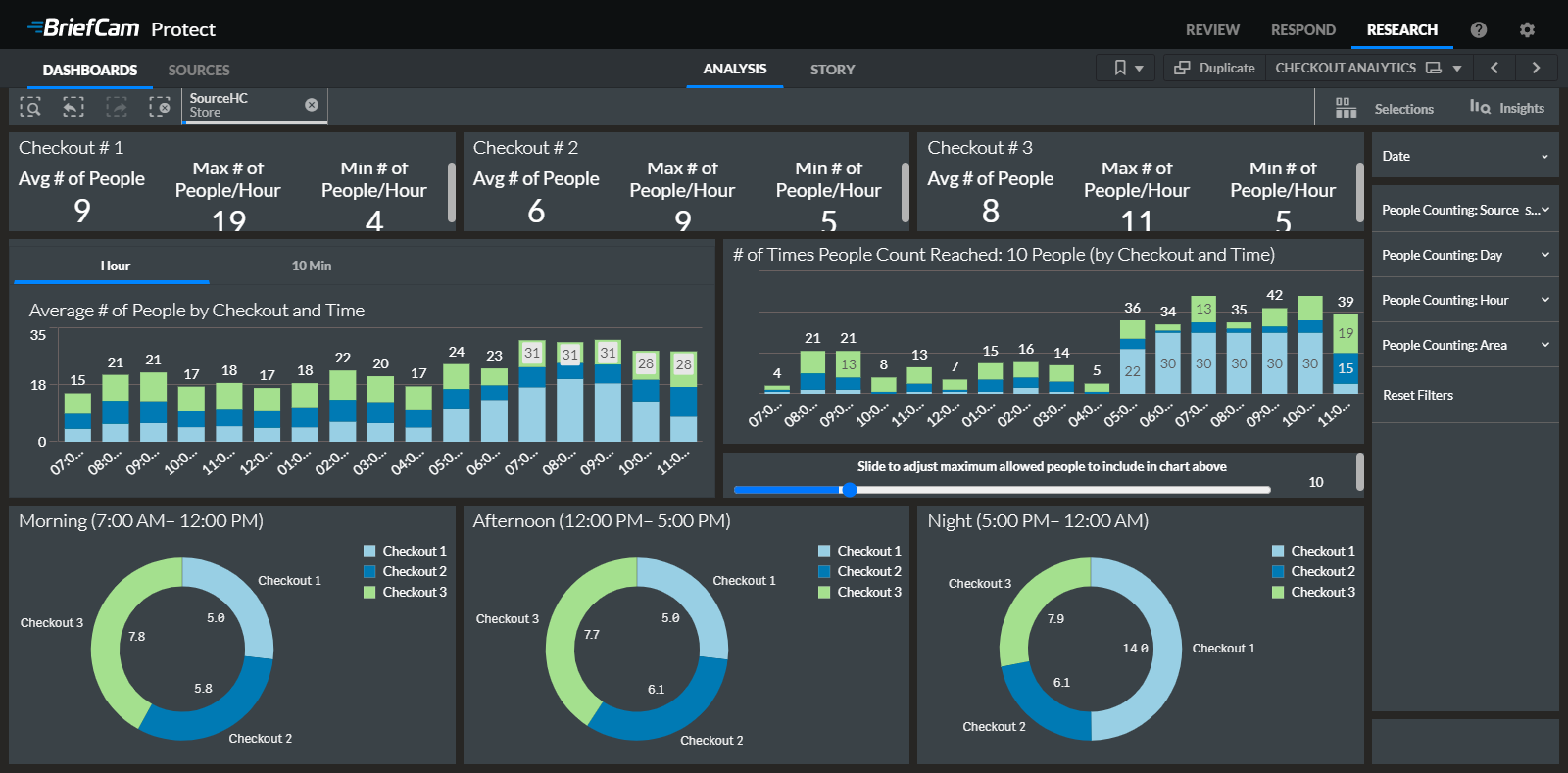 Dashboard - Checkout Analytics.png