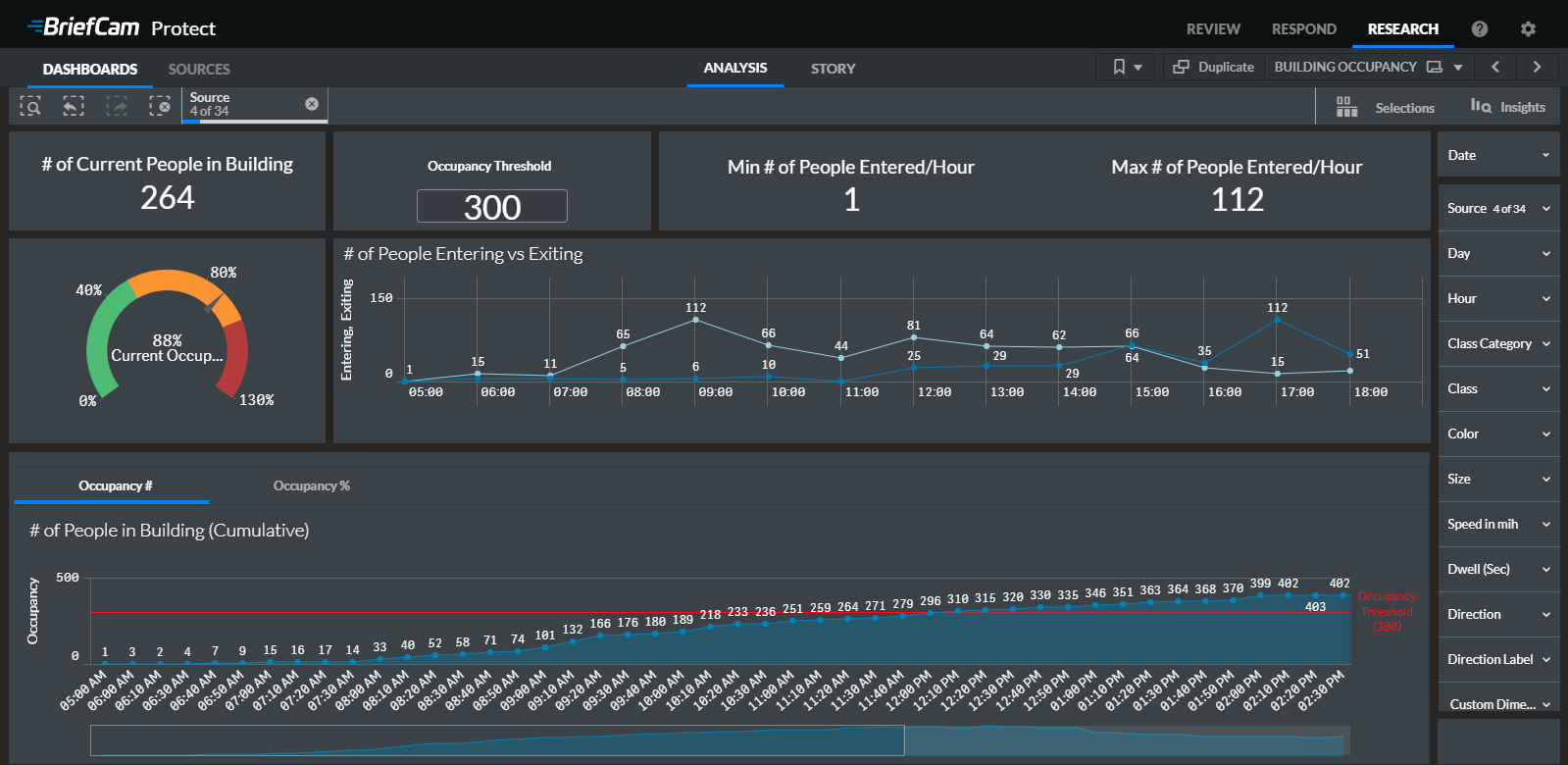 Dashboard - Building Occupancy.png