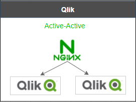 Qlik redundancy.png
