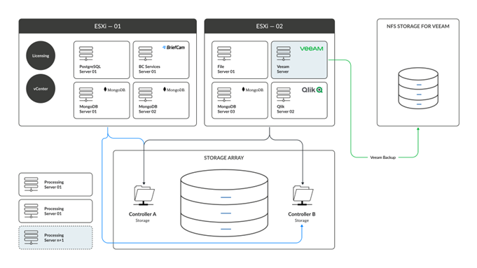 Veeam architecture 2.png