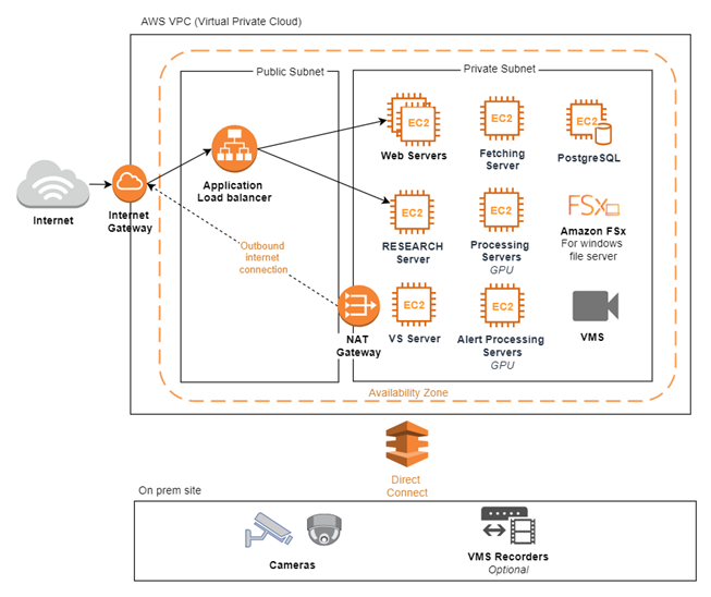 AWS diagram.png