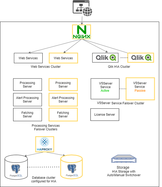 High availability architecture.png
