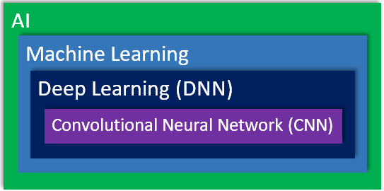 Deep Learning.png