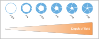 Example of aperture setting controlling the light to enter a camera from the lens.