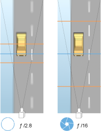 Example of the depth of field value in the Exposure triangle.