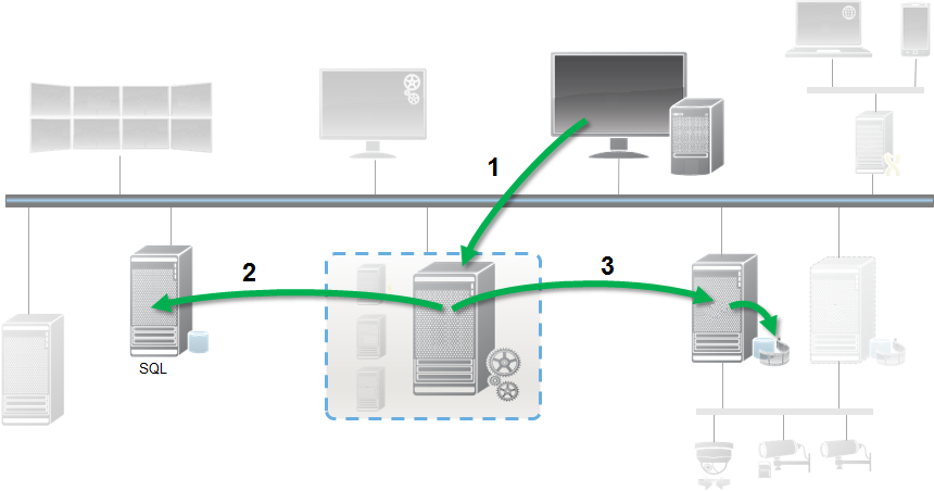 Example of a flow diagram for Evidence Lock.