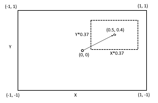 A picture containing chart

Description automatically generated