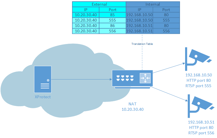 Diagram

Description automatically generated