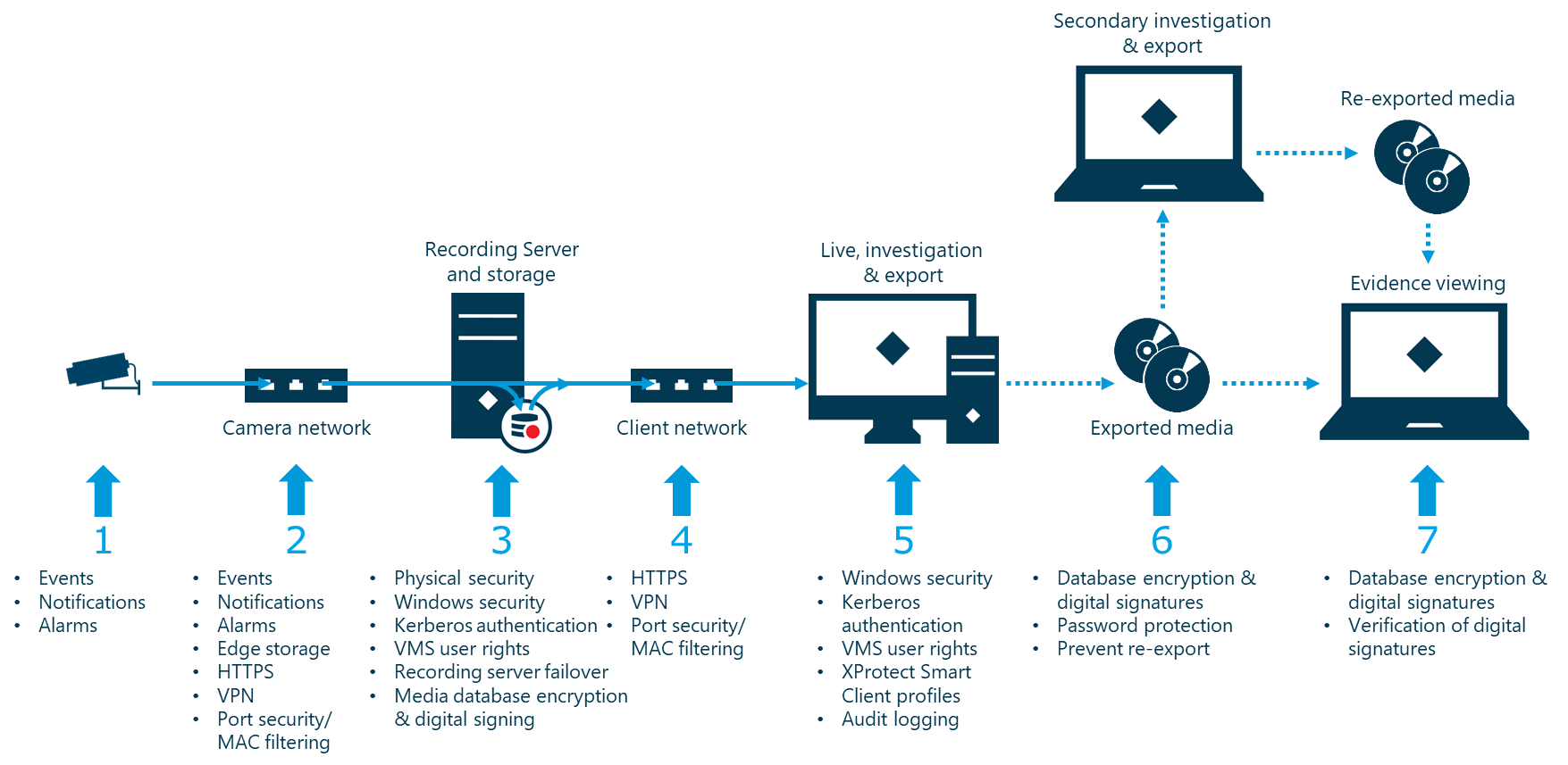 Diagram

Description automatically generated